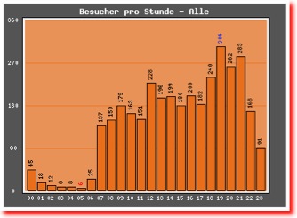 Besucher h 5000